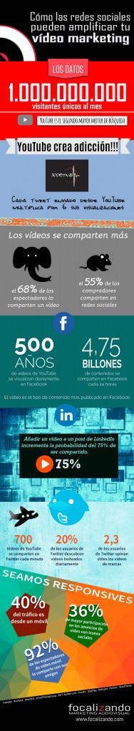 infografia-videomarketing-focalizando