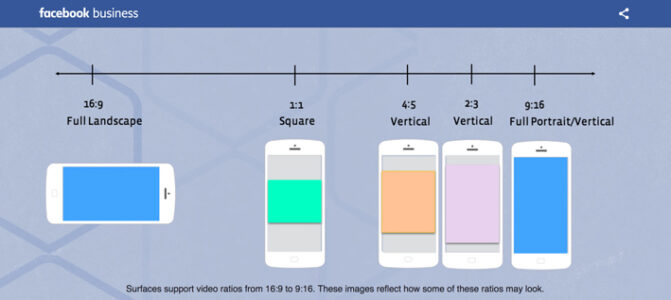 Infografía sobre cómo las redes sociales amplifican tus campañas de video marketing